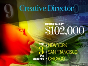 2016年數字時代下電子元器件零售的創新職位全景