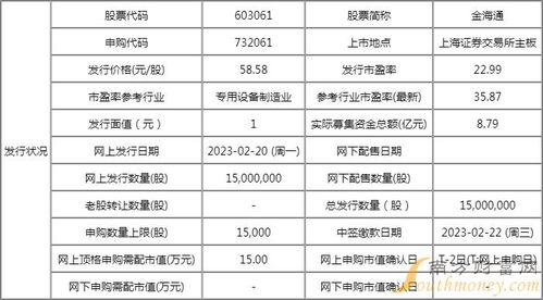 金海通申購收益與上市時間分析及技術服務介紹