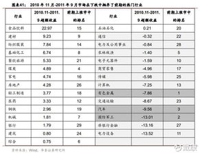 空山聽(tīng)雨，水主沉浮——戴康A(chǔ)股中期策略深度解讀